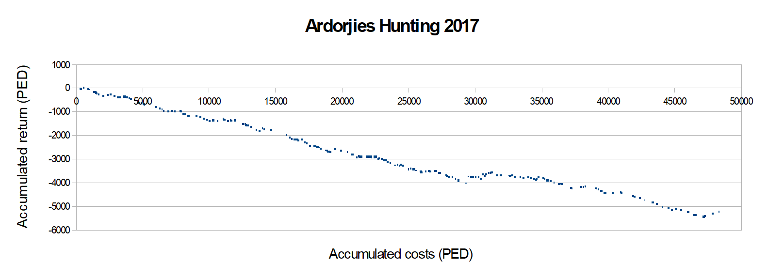 Ardorjies Hunting 2017.B.png