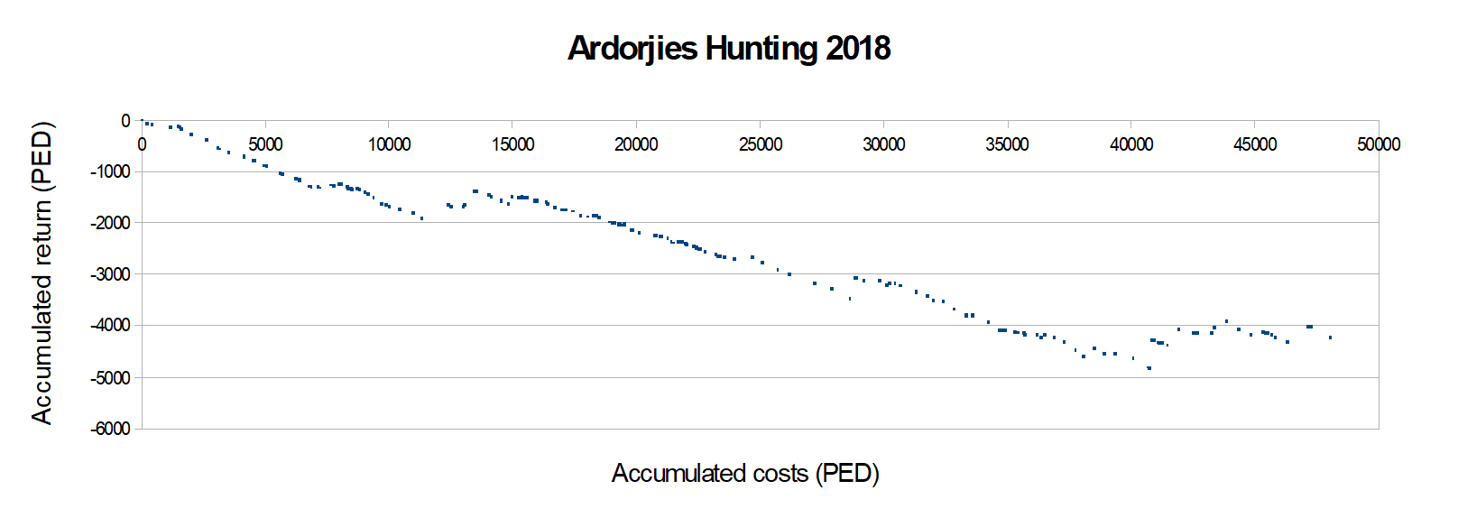 Ardorjies Hunting 2018.B.png