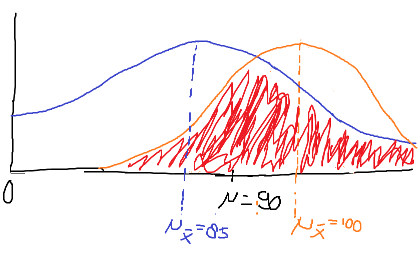 Normal Distribution 2.png